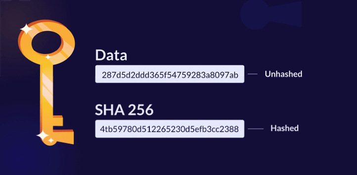 Provably Fair - Source: https://www.provably.com