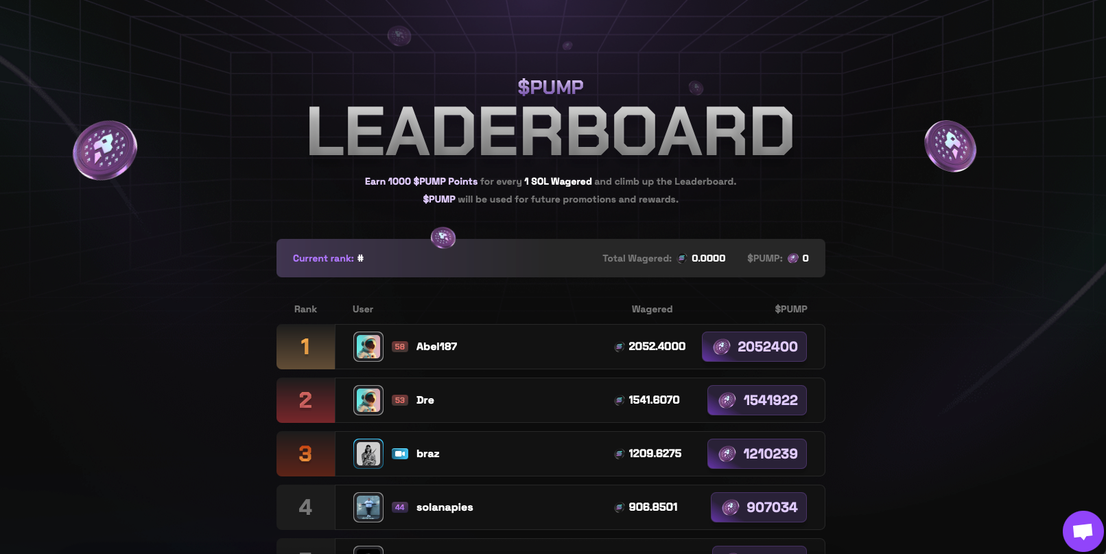 Solpump Leaderboard